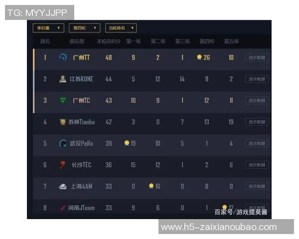 2026年3月份新闻和平精英战术解析V5战队快攻体系的优势与实战应用探讨